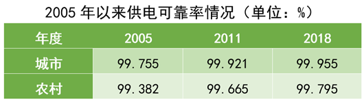 壮丽70年·奋斗新时代：国家电网让人民用上电用好电